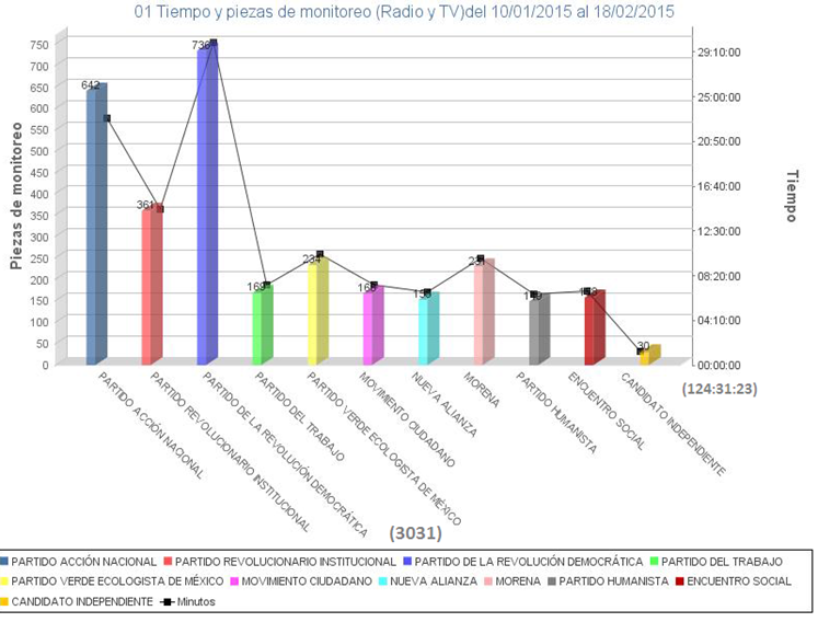 Graficas