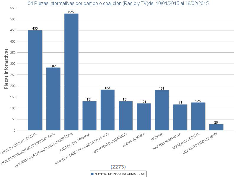 Graficas