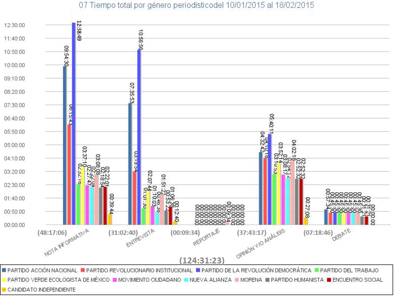 Graficas