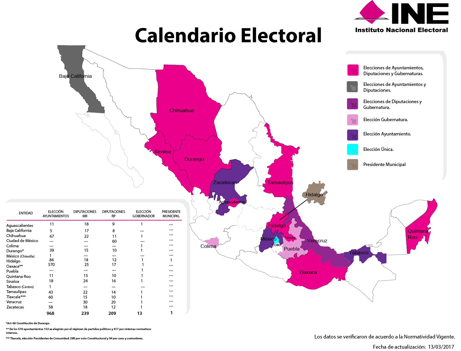 Calendario Electoral Proceso Electoral Local