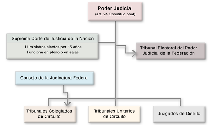 Poder Judicial